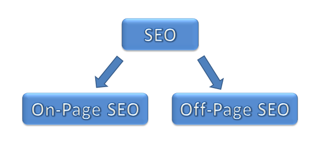 Alivewebking-of-seo